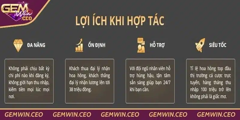Các đặc quyền vượt trội khi làm đại lý Gemwin